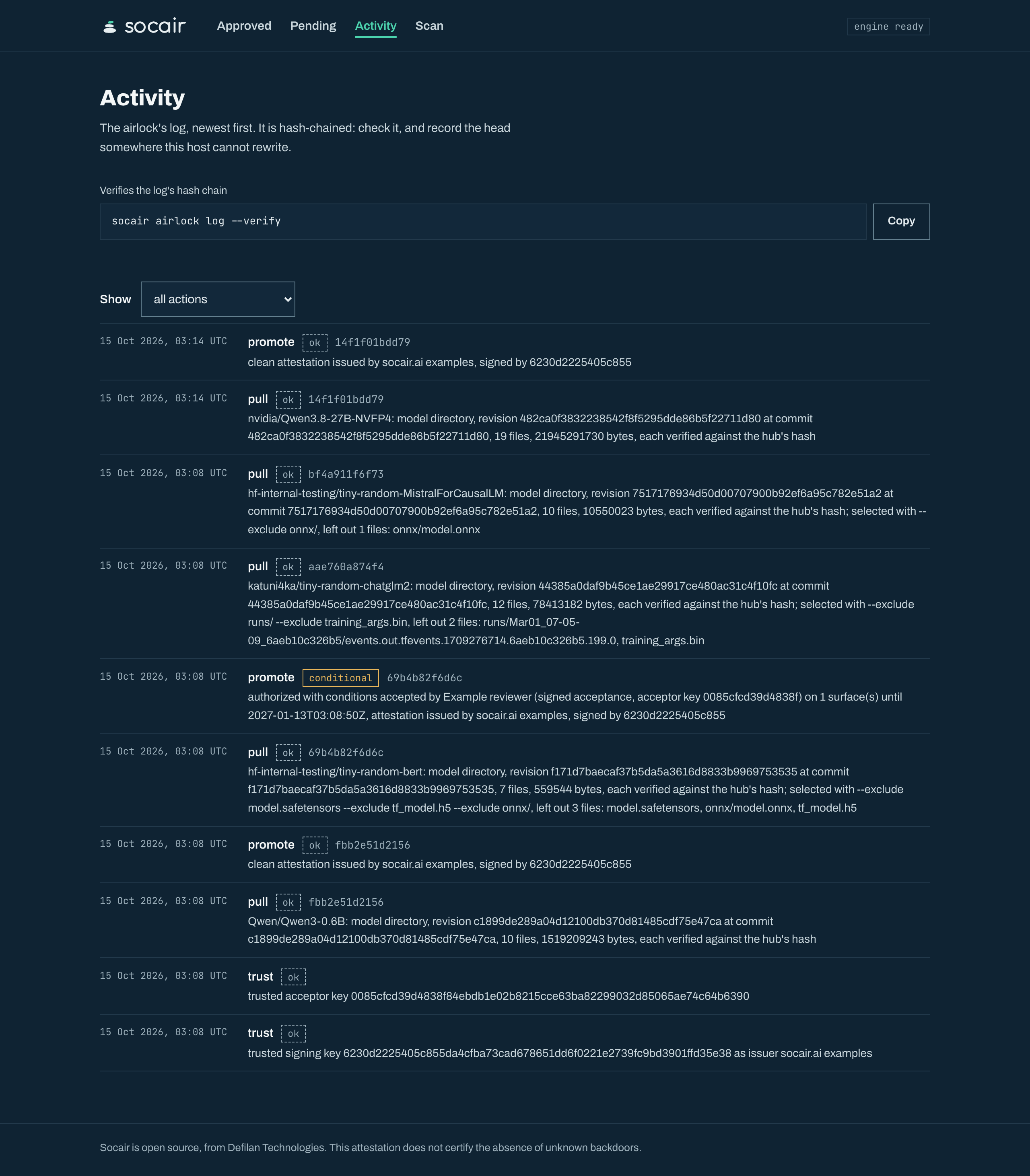 The console’s Activity page: the airlock’s log, newest first, with the command socair airlock log --verify to check its hash chain. Entries from 15 Oct 2026: pulls of five model directories, each naming the commit its revision resolved to, the file count and bytes, that each file was verified against the hub’s hash, and any files left out; promotions of Qwen/Qwen3-0.6B and nvidia/Qwen3.8-27B-NVFP4 marked ok; a promotion marked conditional, naming the signed acceptance by Example reviewer and its expiry; and two trust entries adding the acceptor key and the signing key for issuer socair.ai examples.
